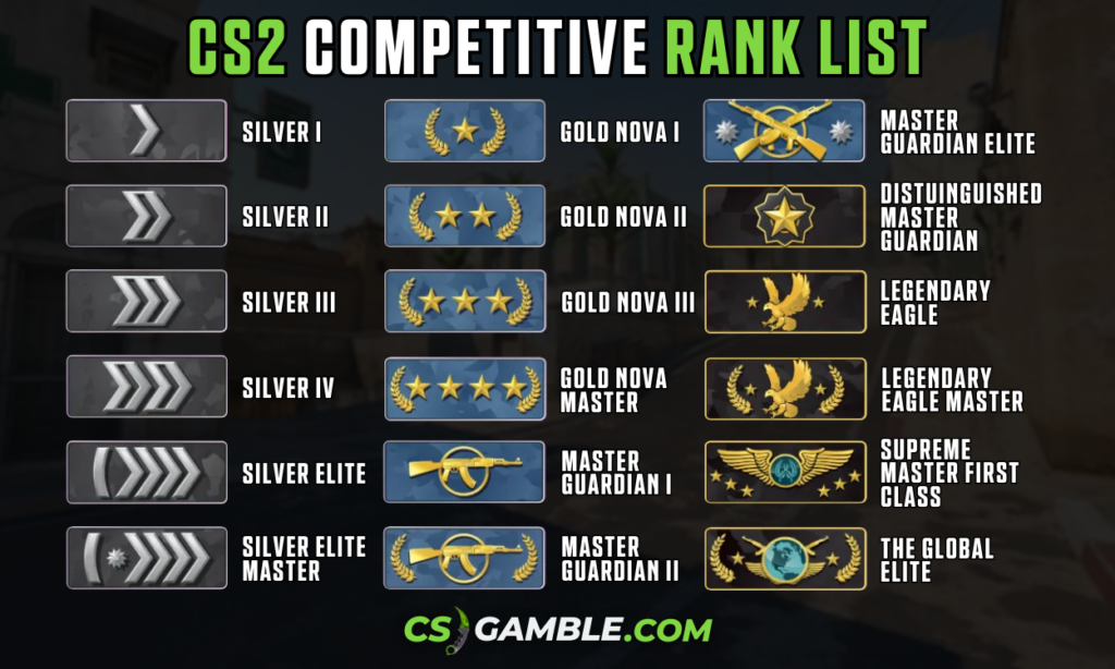 List of CS2 ranks